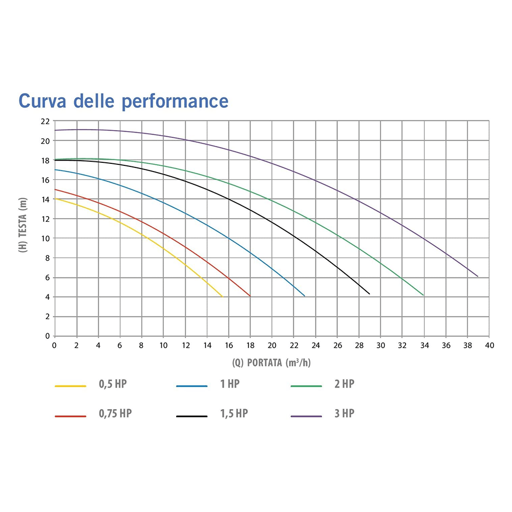 Pompa Victoria Plus Silent 2 Cv Mono