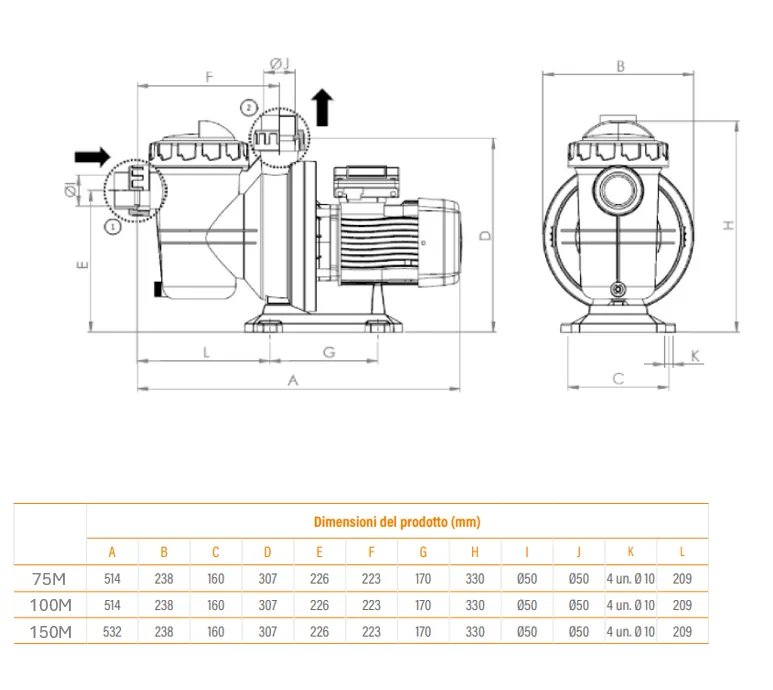 Pompe Aquasphere Ssp 75M / 100M / 150M – PER PISCINE RESIDENZIALI