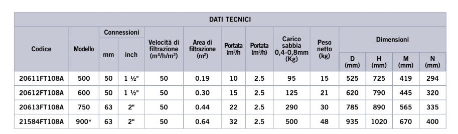 Filtro A Sabbia Starflow Astralpool - VARIE DIMENSIONI