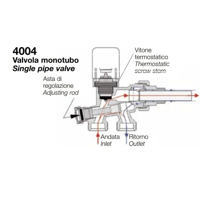 Valvola per radiatori monotubo con sonda – Arteclima 4004 1/2" termostatizzabile