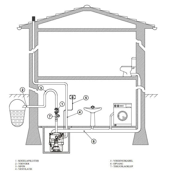 Stazione Di Sollevamento Fekabox 200Lt Per Acque Reflue
