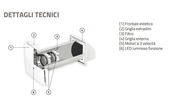 Aspiratore-Estrattore Da Parete Pico Clean 55 Wi – CONTROLLO WI-FI
