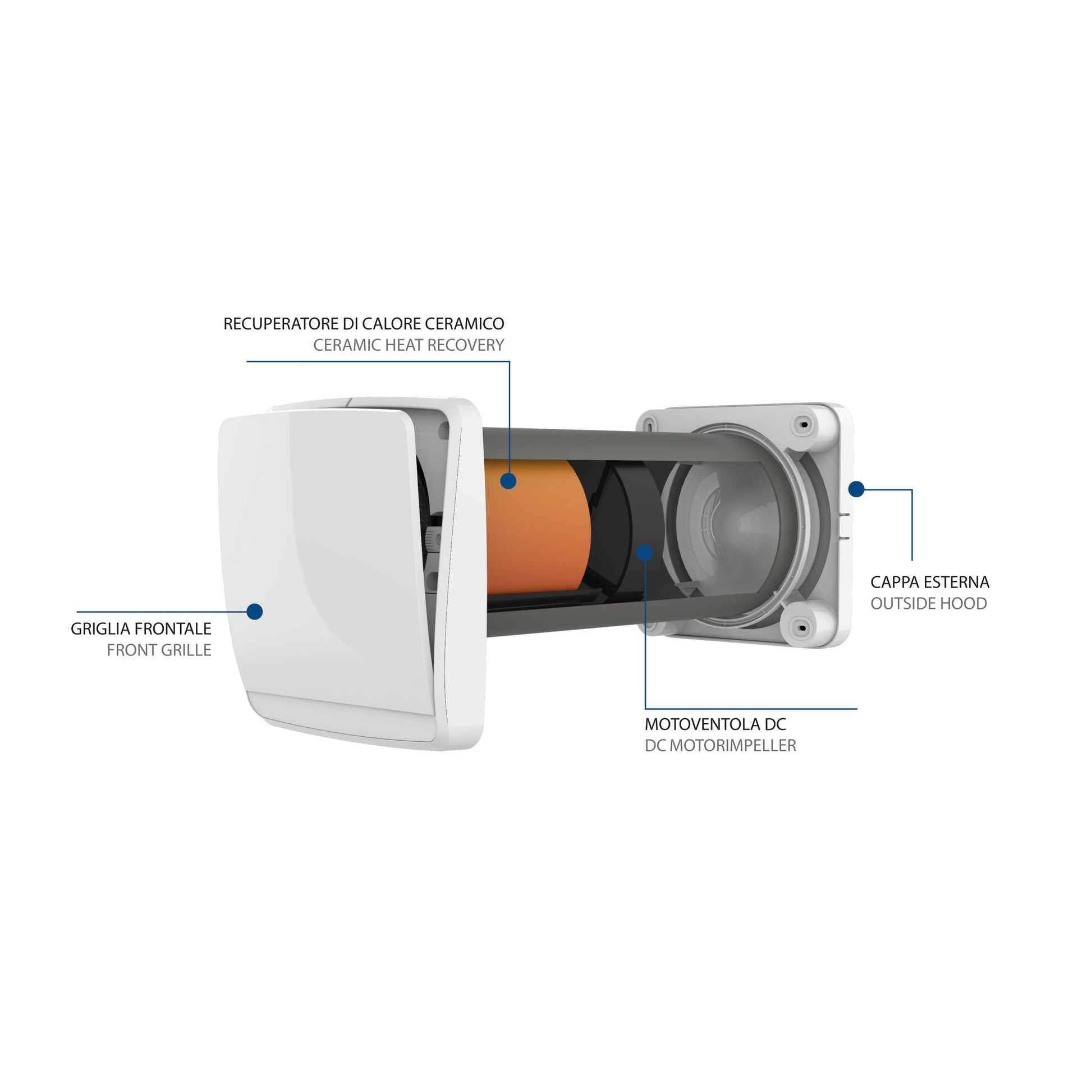 Scambiatore ceramico alta efficienza SPECTRE