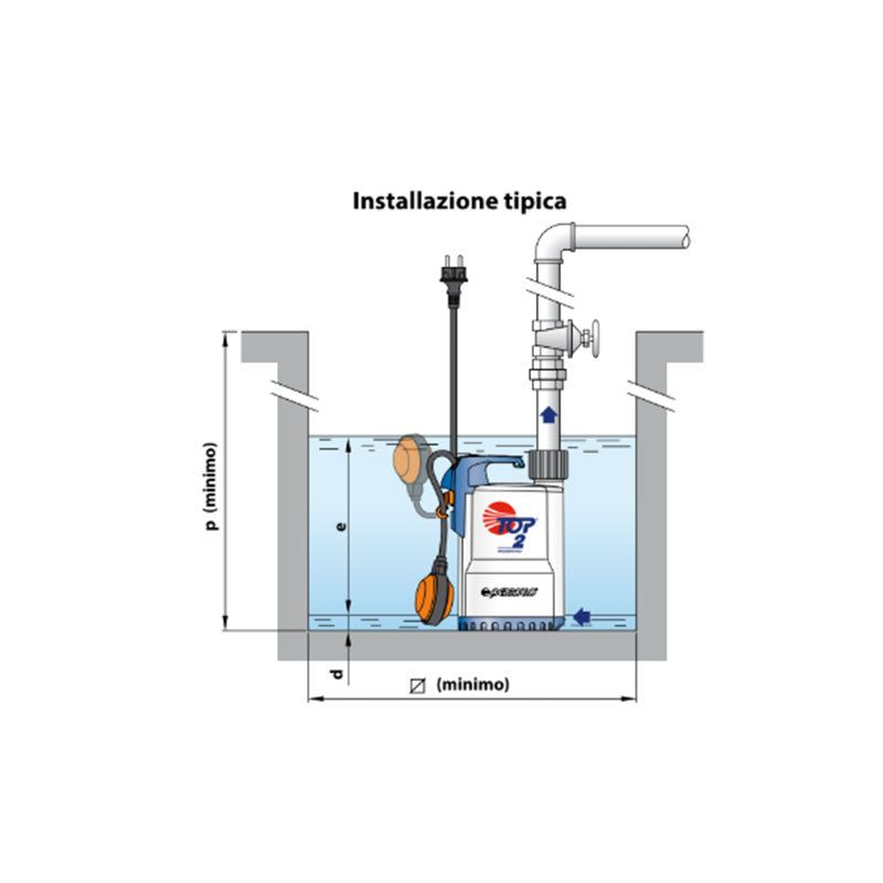 Pompa drenaggio 0.37 kW con galleggiante automatico
